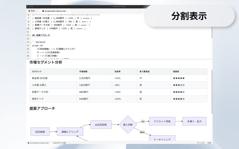 Markdown editor desk — 分割プレビュー、Mermaid図表、テーブルのリアルタイムレンダリング