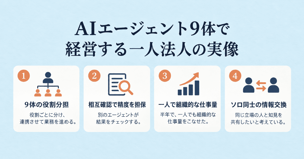 AIエージェント9体で経営する一人法人の実像