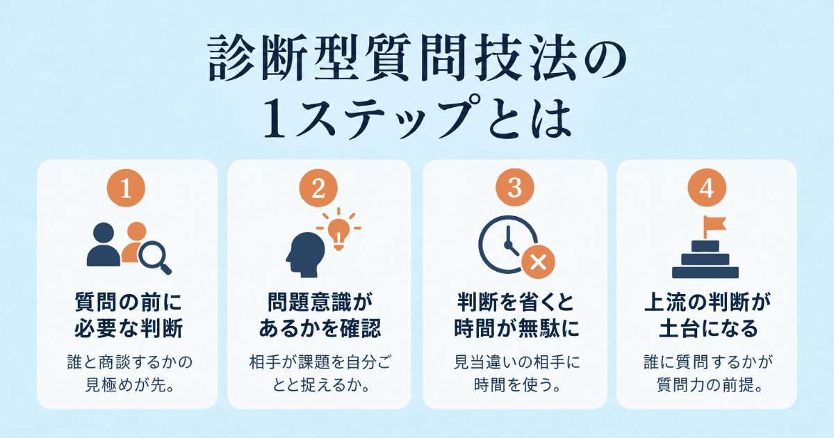 診断型質問技法の1ステップとは