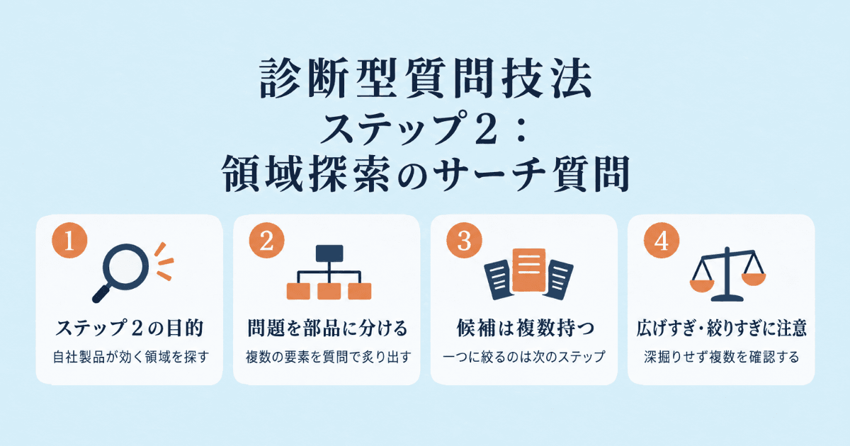 診断型質問技法ステップ2:領域探索のサーチ質問